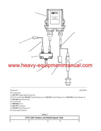 Caterpillar C12 Marine Engine Full Complete Service Repair Manual Nfl Heavy Equipment Manual